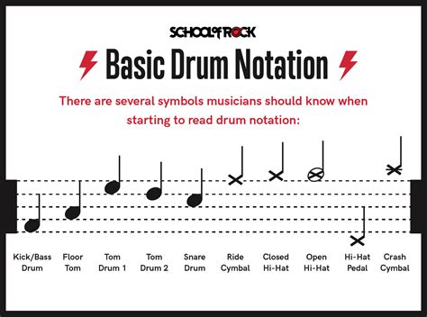 How to Read Drum Set Sheet Music: Exploring the Intricacies Behind Rhythm and Notation