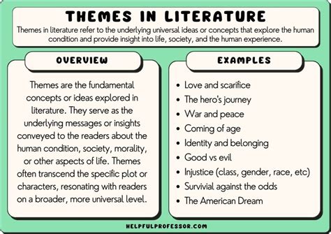 what are italics used for in books to explore the theme of identity in literature